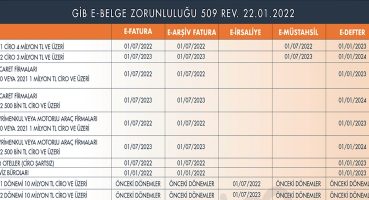 E-Faturaya Giriş