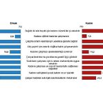 tuik-turkiye-nufusunun-%499unu-kadinlar-%501ini-erkekler-olusturdu.jpg