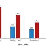 ulusal-egitim-istatistikleri-2022.jpg