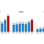 hizmet-ihracati-2022-yilinda-476-milyar-dolar-ithalat-ise-352-milyar-dolar-olarak-gerceklesti.jpg