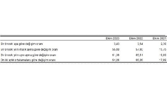 tuketici-fiyat-endeksi-tufe-yillik-yuzde-6136-aylik-yuzde-343-oldu.jpg