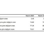 hizmet-uretici-fiyat-endeksi-h-ufe-yillik-yuzde-7736-aylik-yuzde-046-artti.jpg