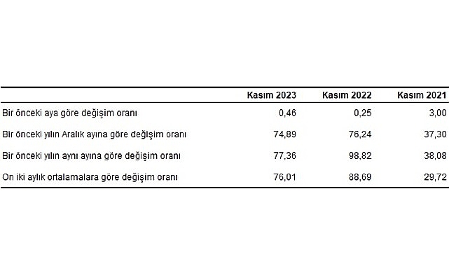 hizmet-uretici-fiyat-endeksi-h-ufe-yillik-yuzde-7736-aylik-yuzde-046-artti.jpg