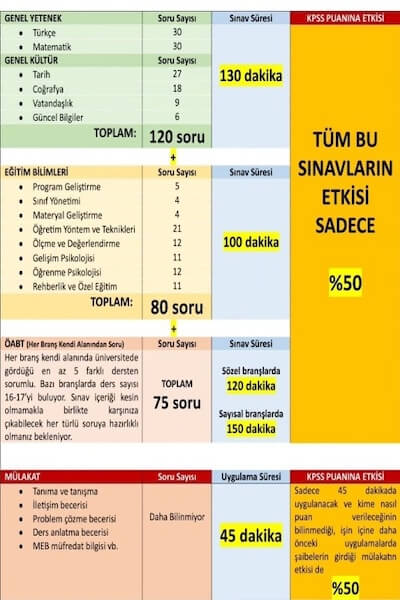 2023 KPSS Öğretmenlerinden Çağrı